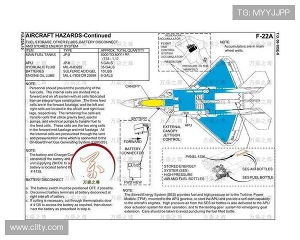 战斗机机身结构的雷击防护